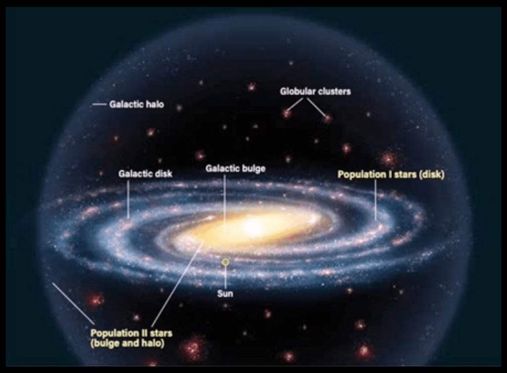 Low-Mass, Low Metallicity&nbsp;Stars